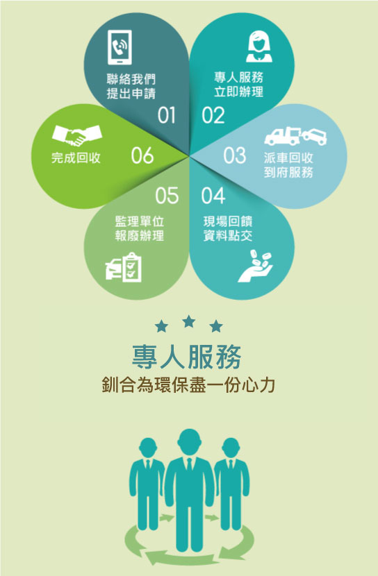 2021汽車機車報廢流程價格 1000元獎勵金 50000元貨物稅補助教學延長至2026年 回收 136981 Cool3c